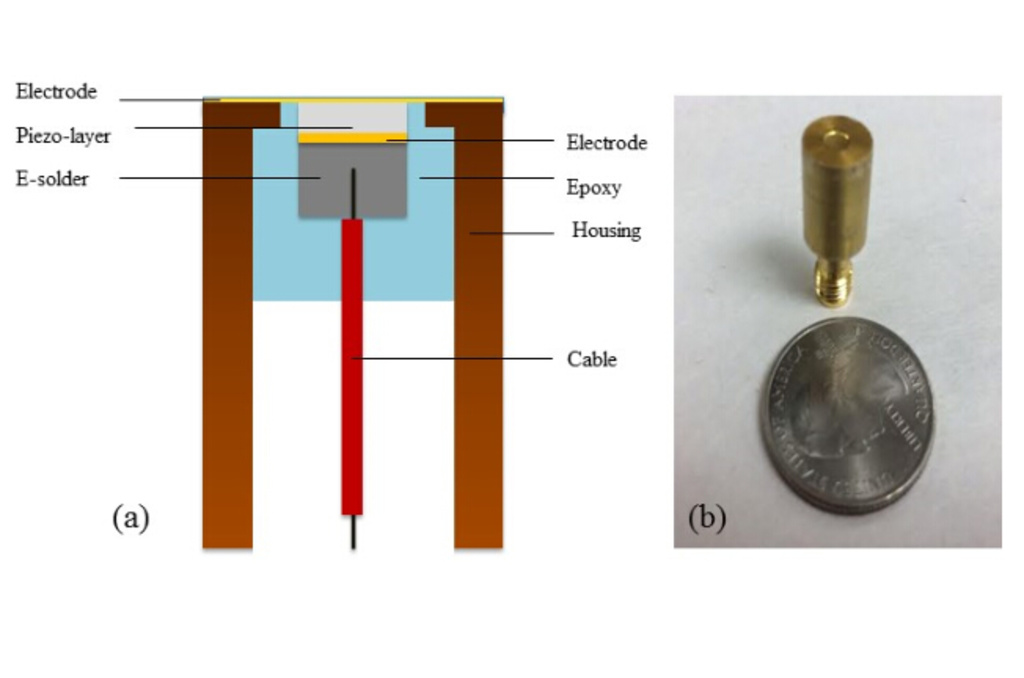 Illustration of piezoelectric device fabrication